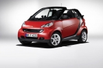Smart FORTWO (451) COUPE/CABRIO Klaasipuhasti hari